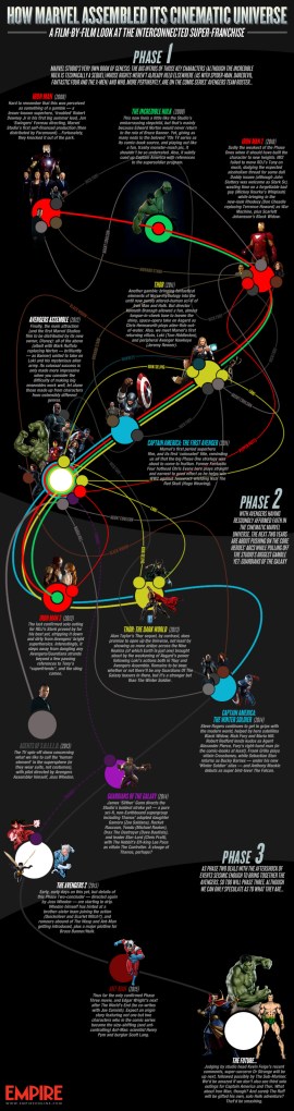 empire-online-marvel-infographic